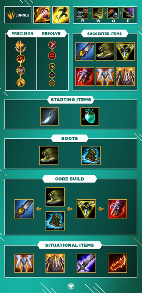 jax jungle build.